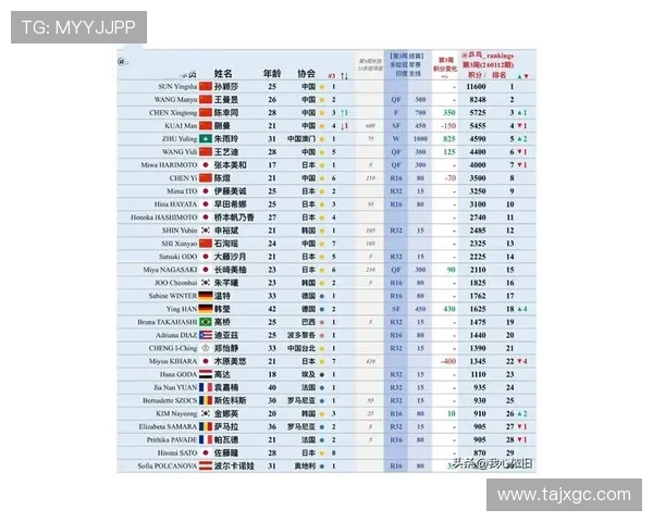 乒乓球状态排行榜揭晓北京乒乓球队荣获第二名展现强劲实力